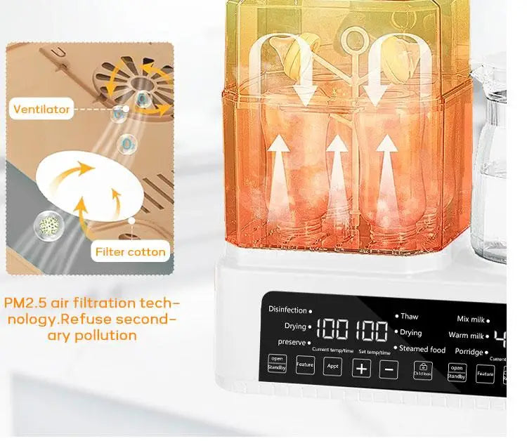 4-In-1 Sterilizer, Hot Water Kettle, Bottle Warmer, Bottle Disinfection *NEW ARRIVAL*